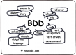 Behavior Driven Development (BDD) Training in Kazakhstan