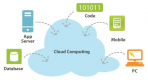 Cloud Computing