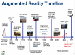Augmented Reality (AR) Training in Kazakhstan