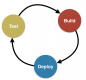 CI/CD (Continuous Integration / Continuous Delivery) Training in Kazakhstan