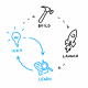 Design Sprint Training in Kazakhstan
