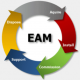 Enterprise Asset Management (EAM) Training in Kazakhstan